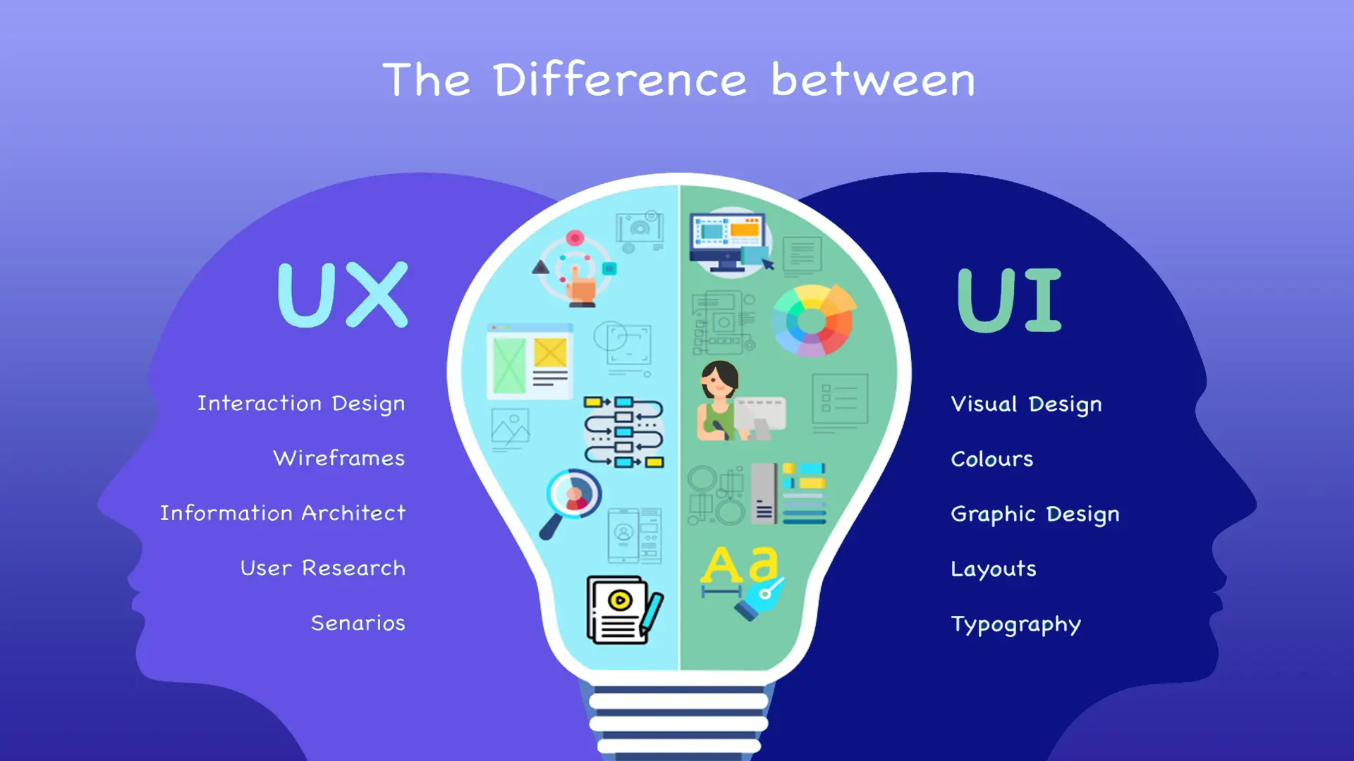 مثال UIو UX uiو ux چیست؟